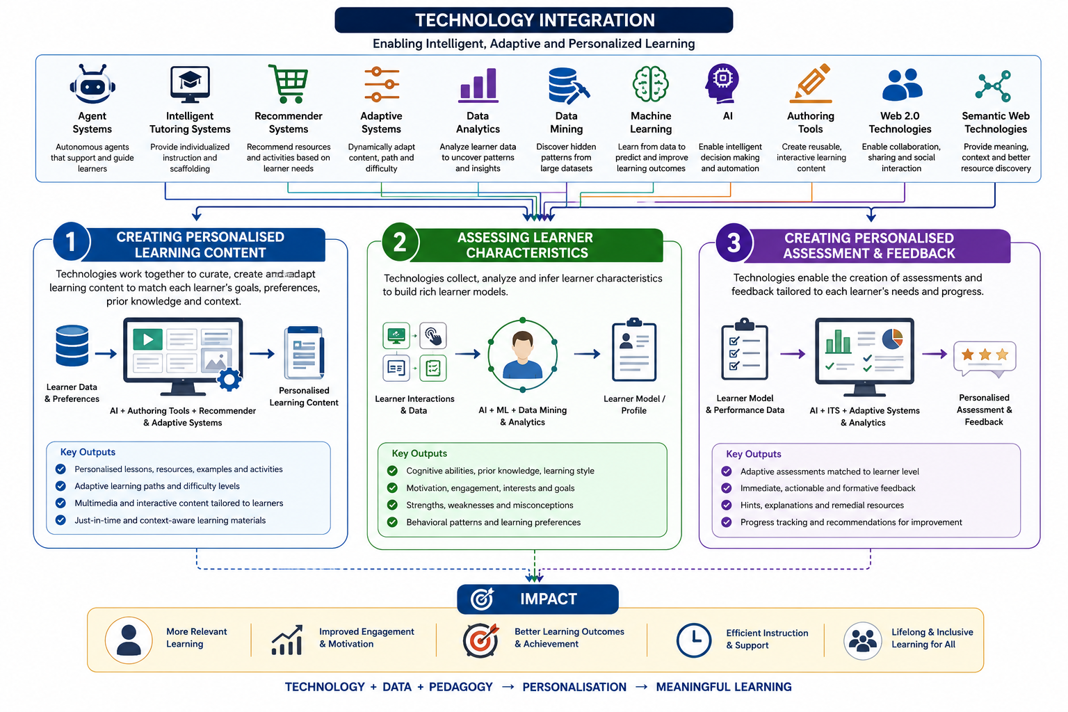 PL framework image